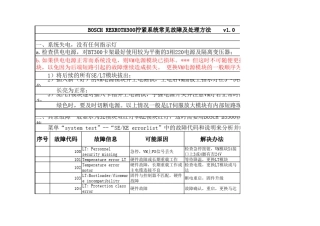 BOSCH_REXROTH300拧紧系统常见故障及处理方法