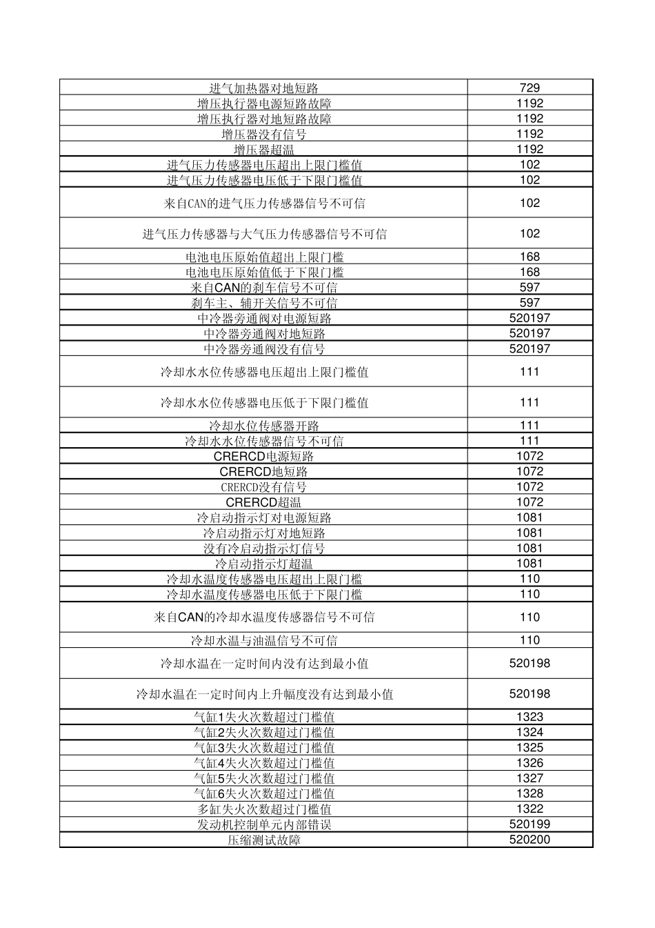 BOSCH共轨系统EDC7_第2页