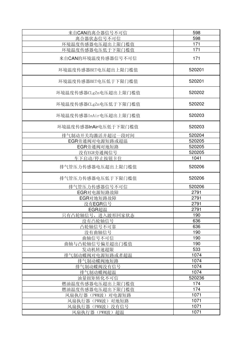BOSCH共轨系统EDC7_第3页