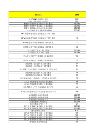 BOSCH共轨系统EDC7