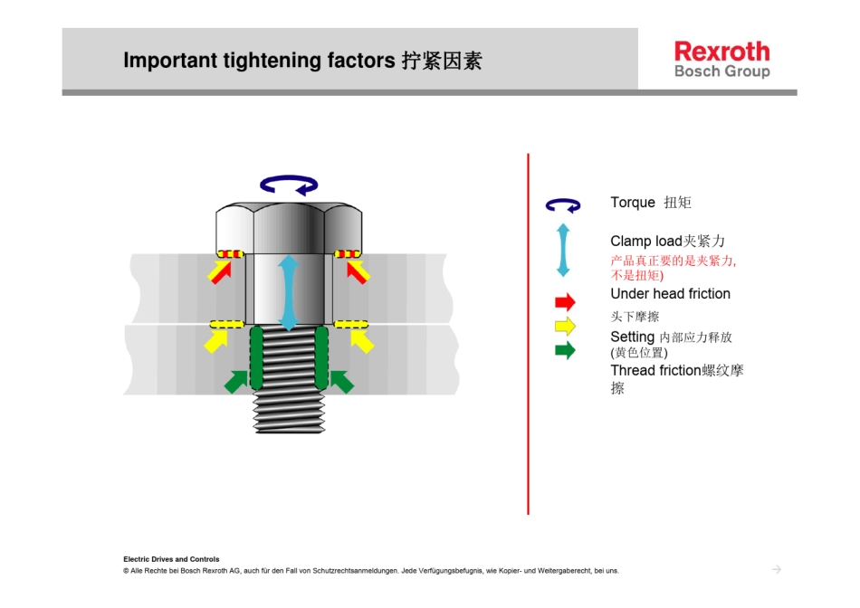 Bosch拧紧技术基础,螺栓紧固,扭矩转角法_第3页