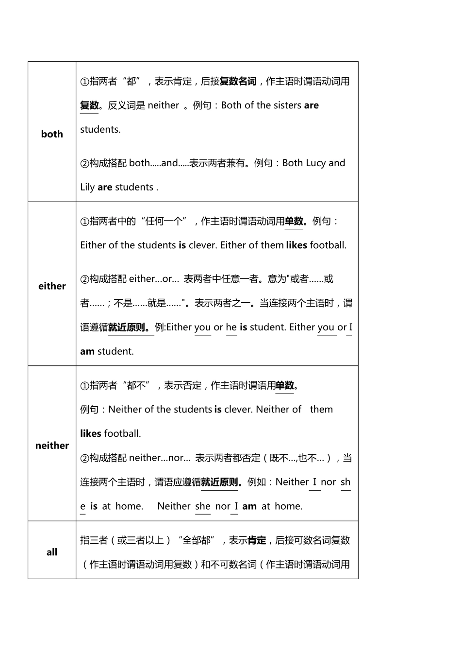 bothalleitherneither专项练习_第1页