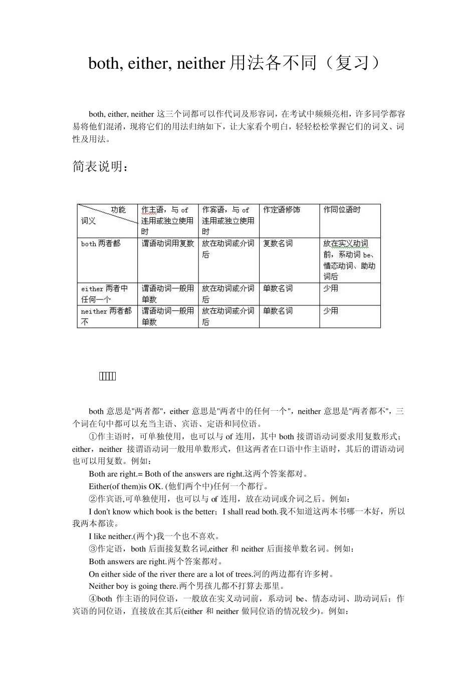 both__either__neither用法各不同_第1页