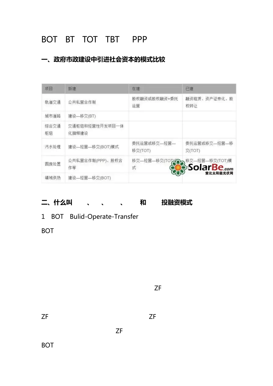 BOT、BT、TOT、TBT和PPP五大投融资模式全解析_第1页