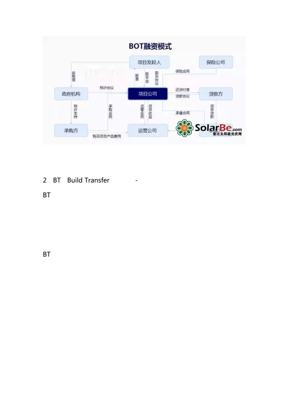 BOT、BT、TOT、TBT和PPP五大投融资模式全解析_第2页
