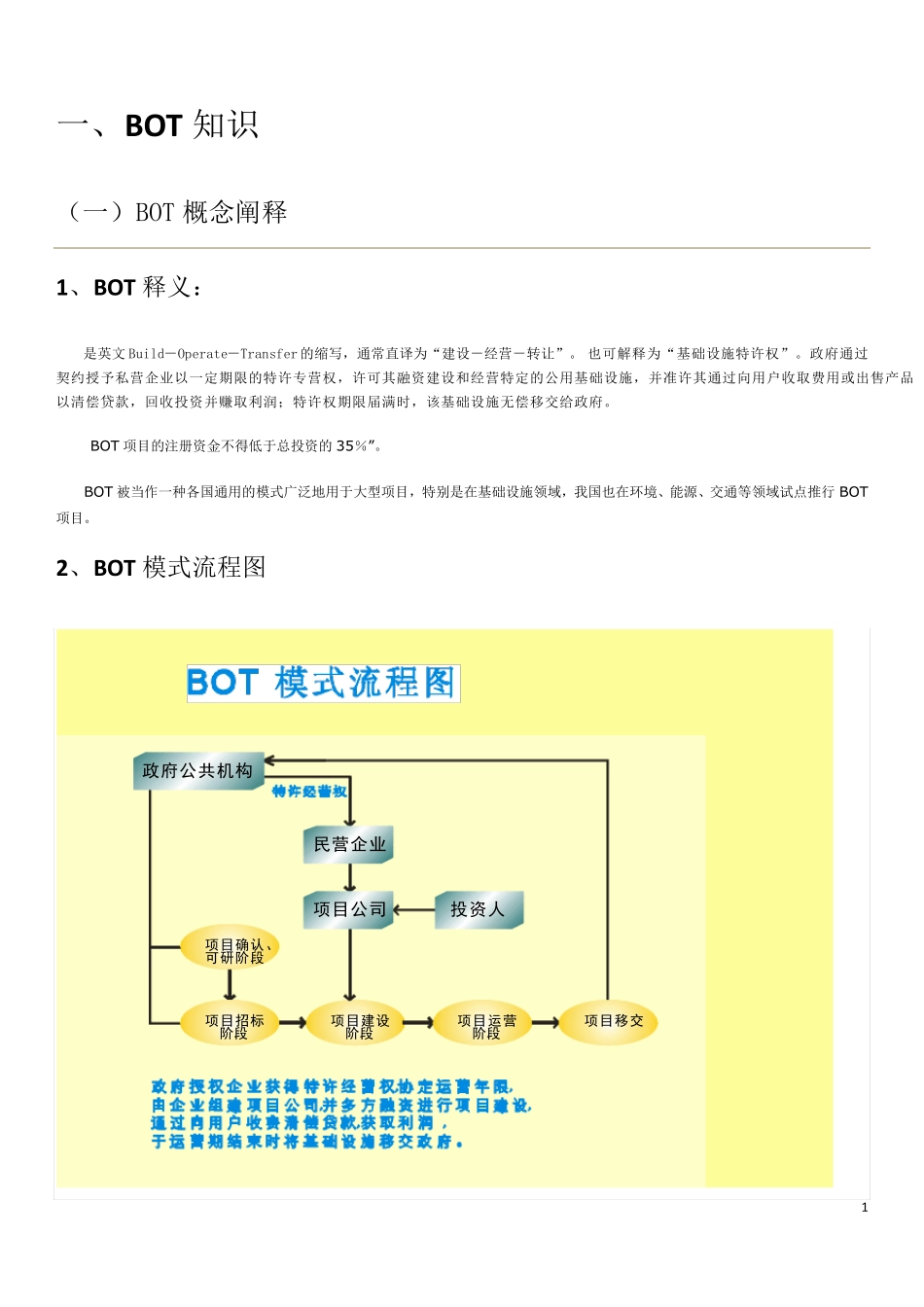 BOT常识及盈亏平衡点测算及分析_第1页