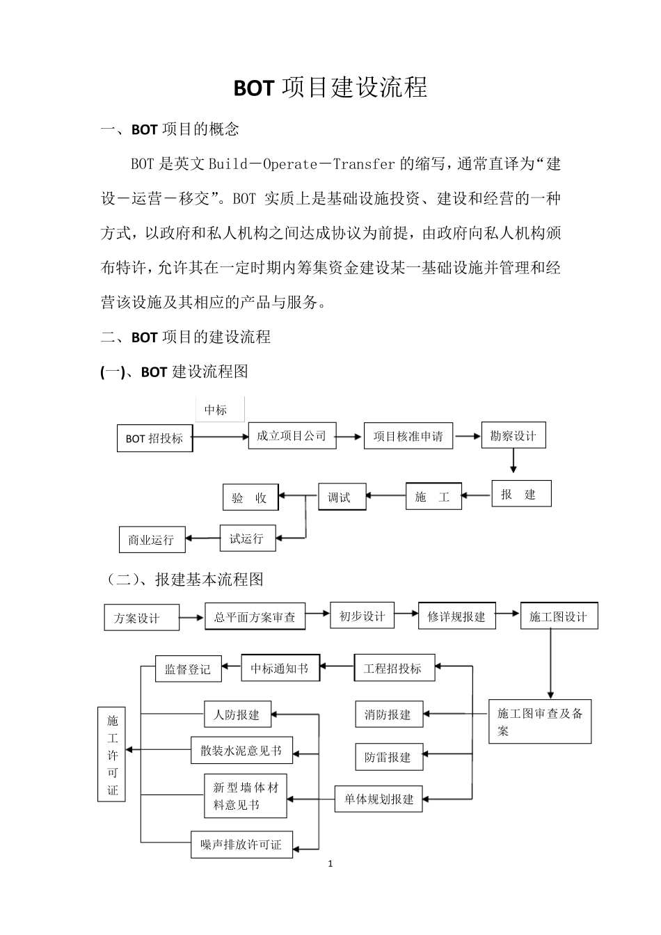 BOT项目建设流程_第1页