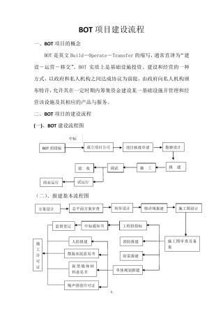 BOT项目建设流程