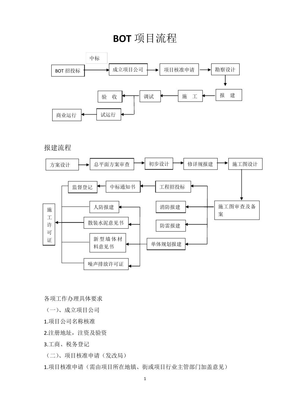 BOT项目流程_第1页