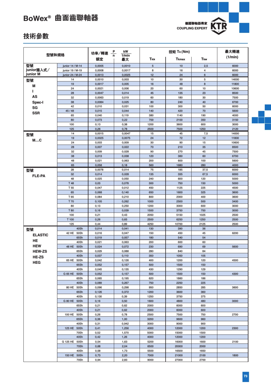 BoWex联轴器连轴器BOWEX曲面齿联轴器_第2页