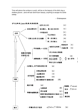 Bpcgwun考研数学知识网络图