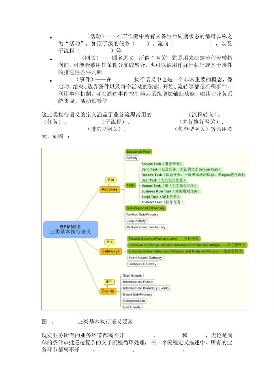 BPMN2新规范与Activiti5_第2页