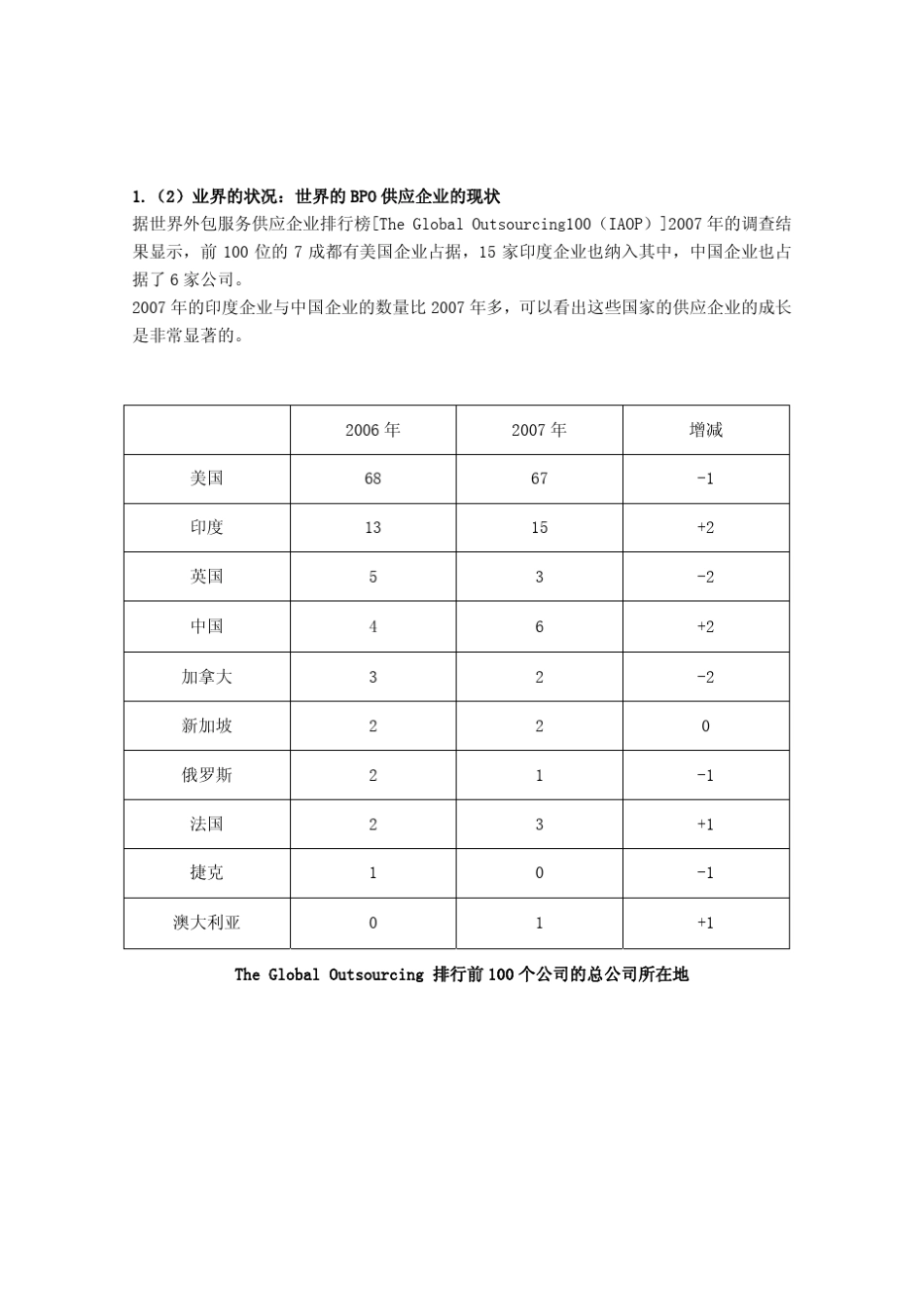 BPO(业务流程外包)报告书_第3页