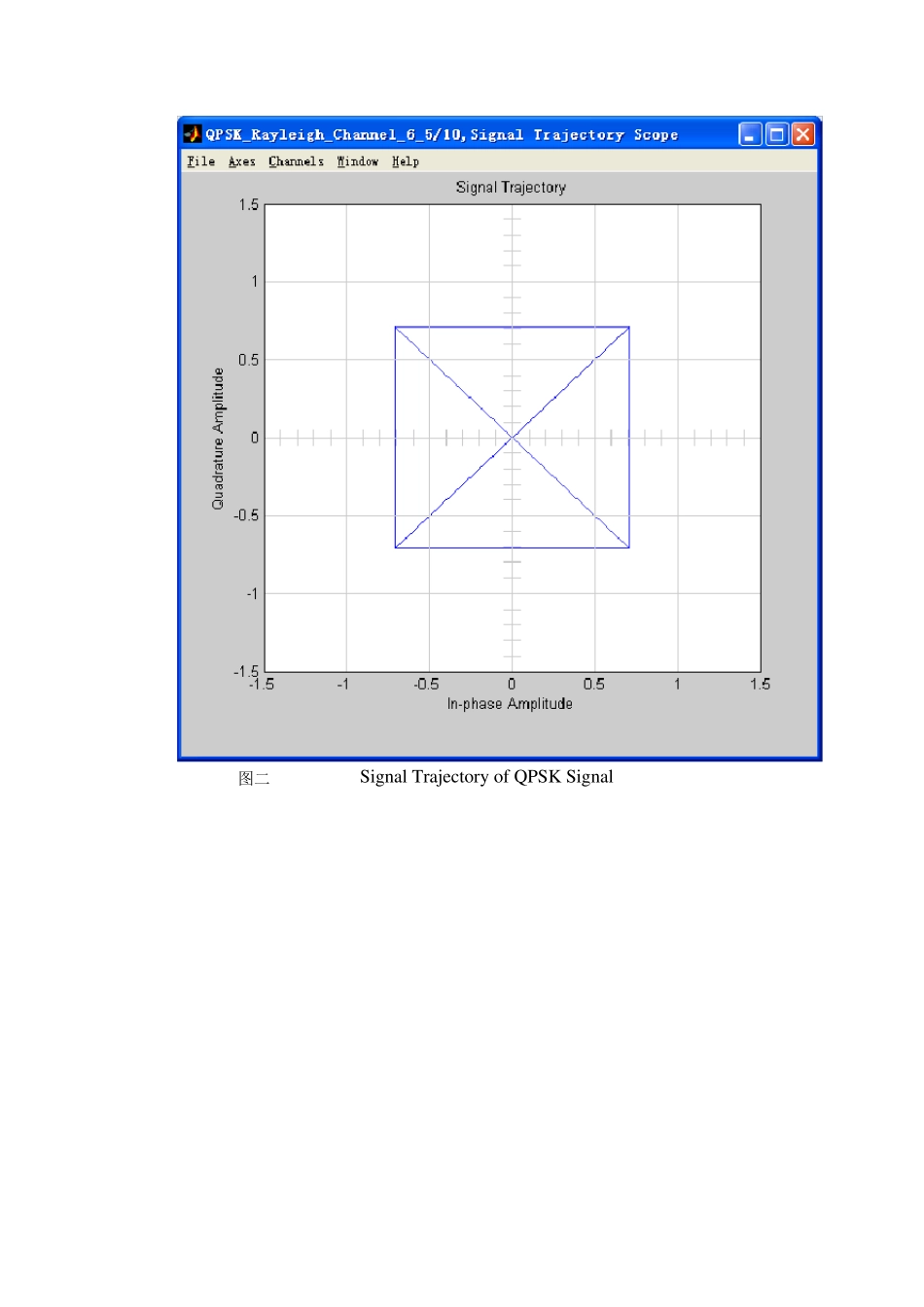 BPSKQPSK的MATLAB仿真_第2页