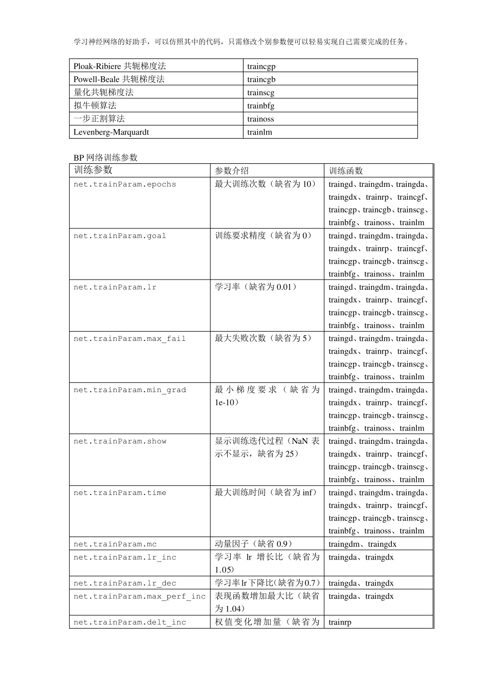 BP神经网络matlab实例(简单而经典)_第2页