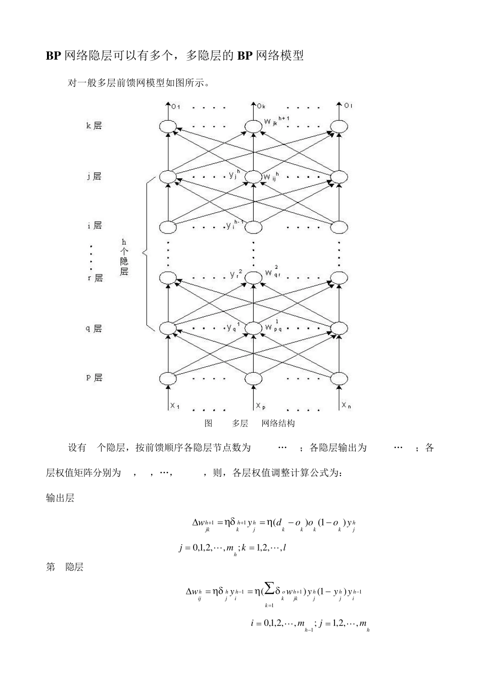 BP算法程序实现_第1页