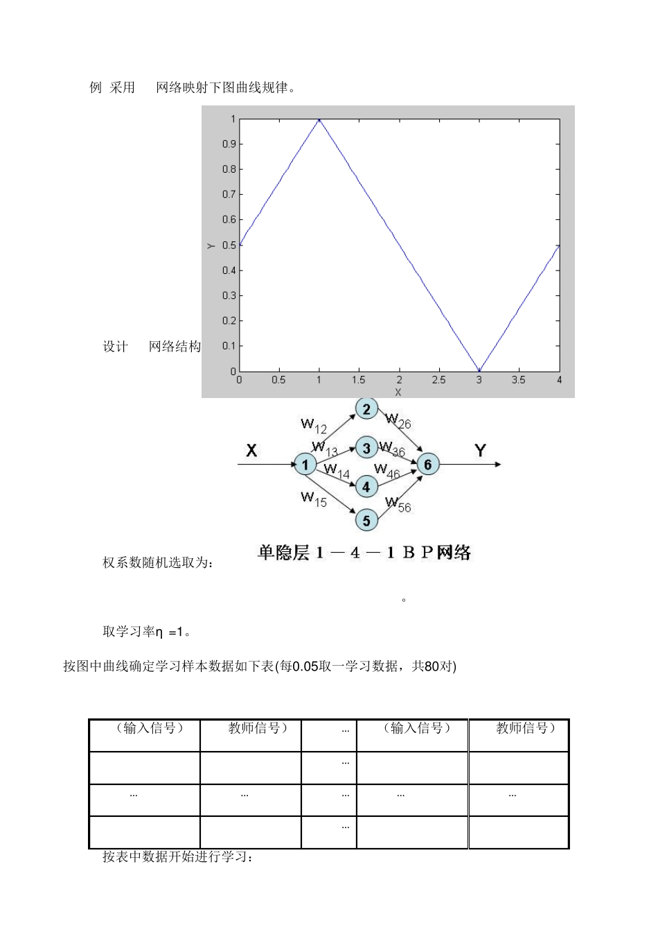 BP算法程序实现_第3页