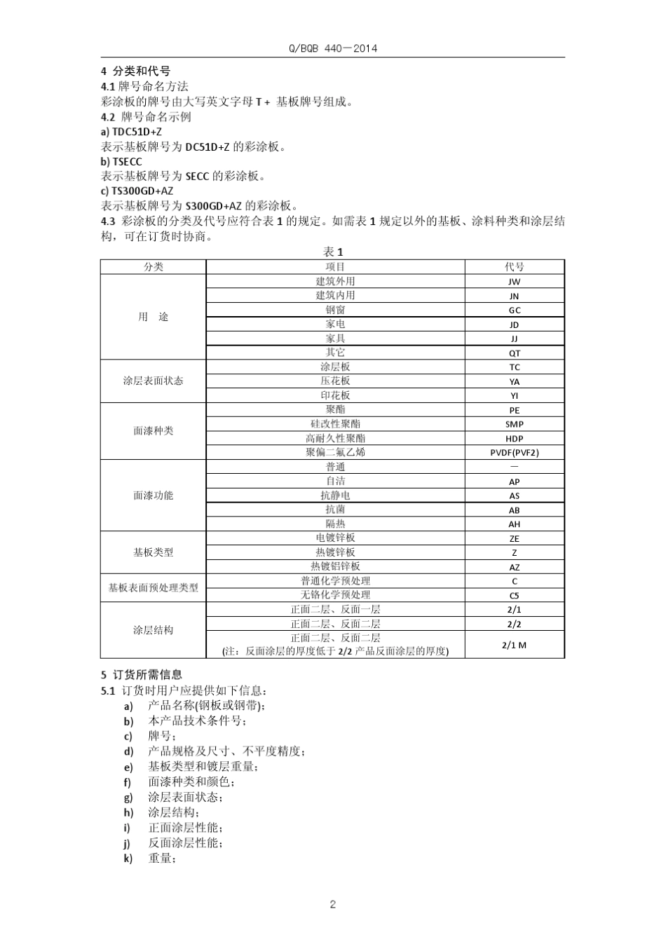 BQB4402014彩涂_第2页