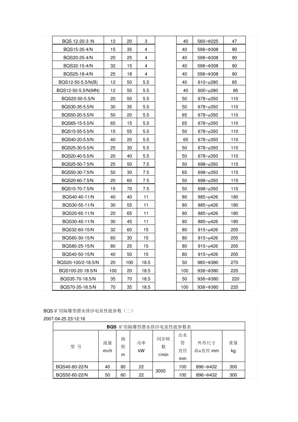 BQS矿用隔爆型潜水排沙电泵性能参数_第2页