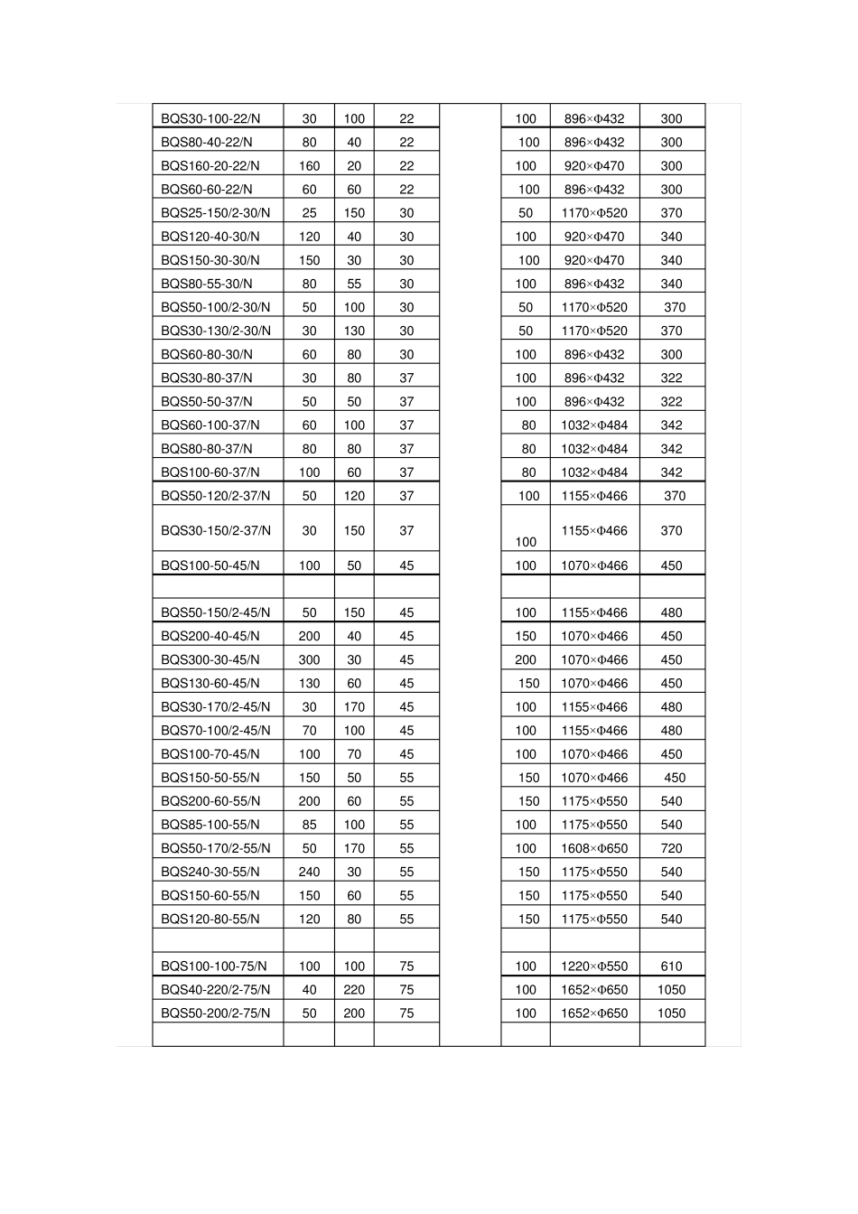 BQS矿用隔爆型潜水排沙电泵性能参数_第3页