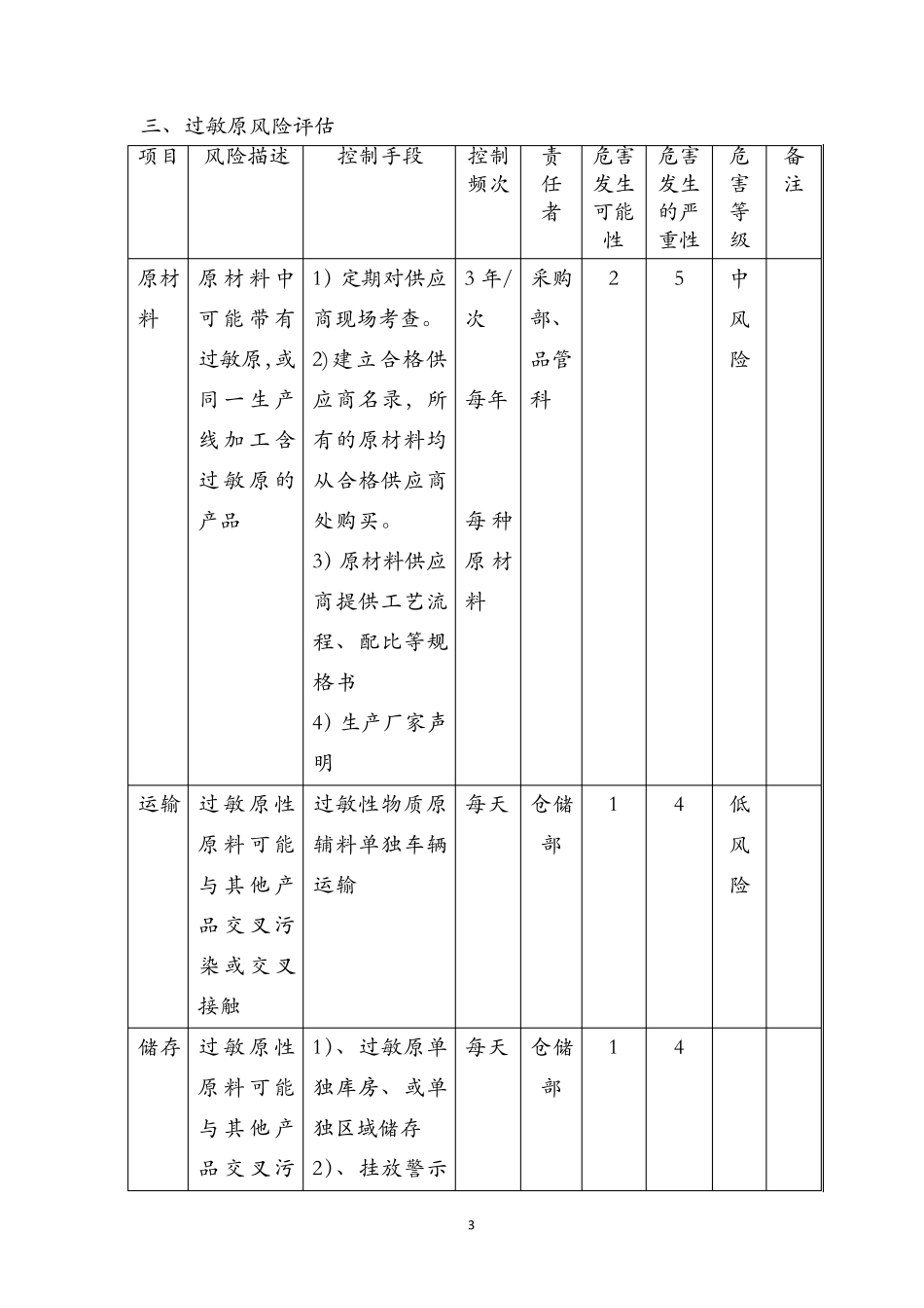BRC第8版FSSC22000：过敏原风险评估及控制措施_第3页
