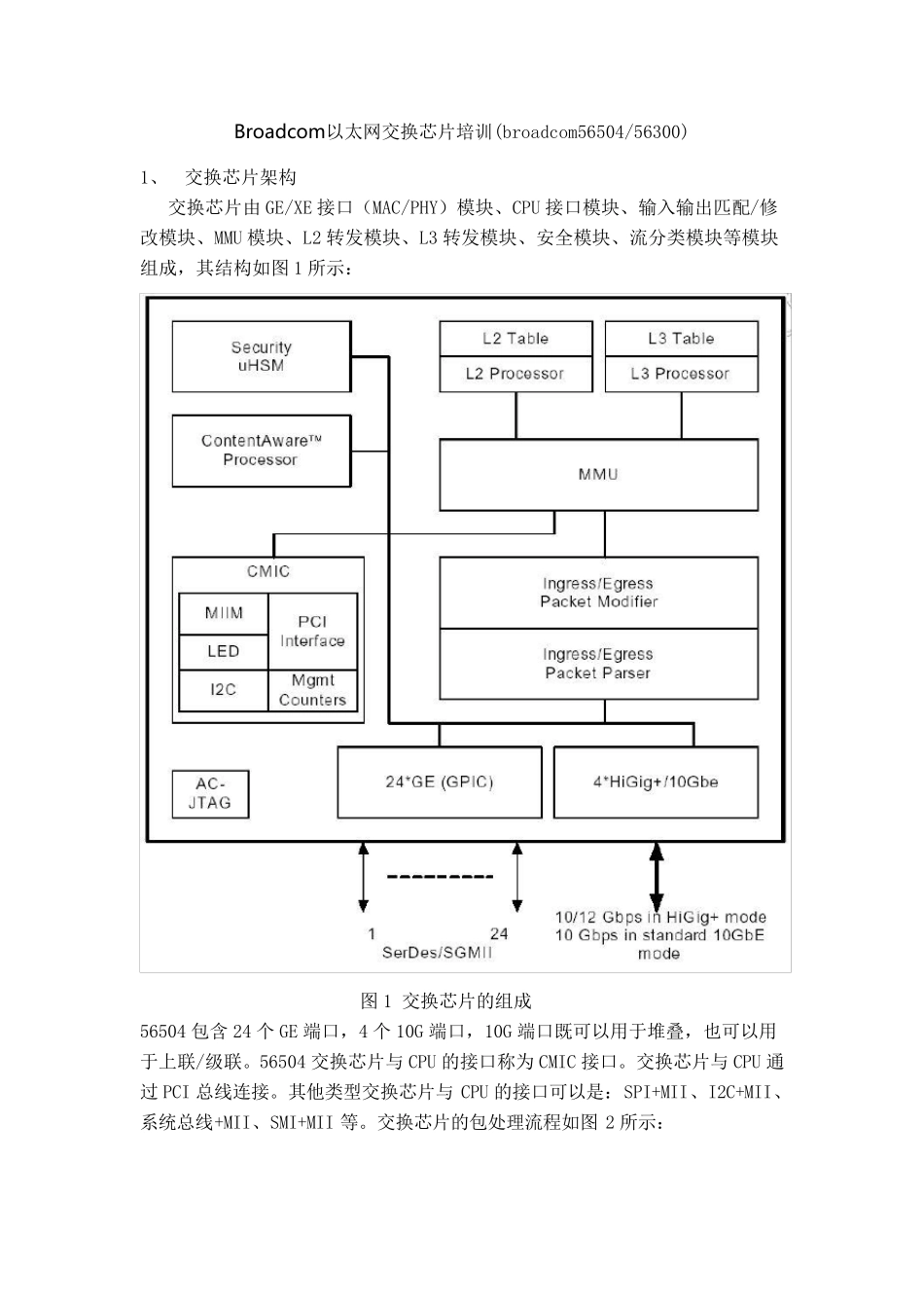 Broadcom以太网交换芯片转发流程_第1页