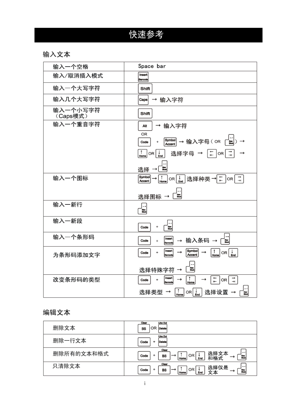Brotherpt3600用户手册_第3页