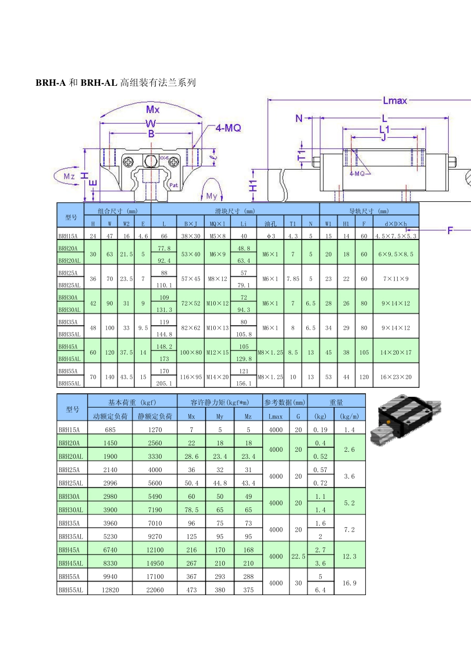 BRS直线导轨_第2页