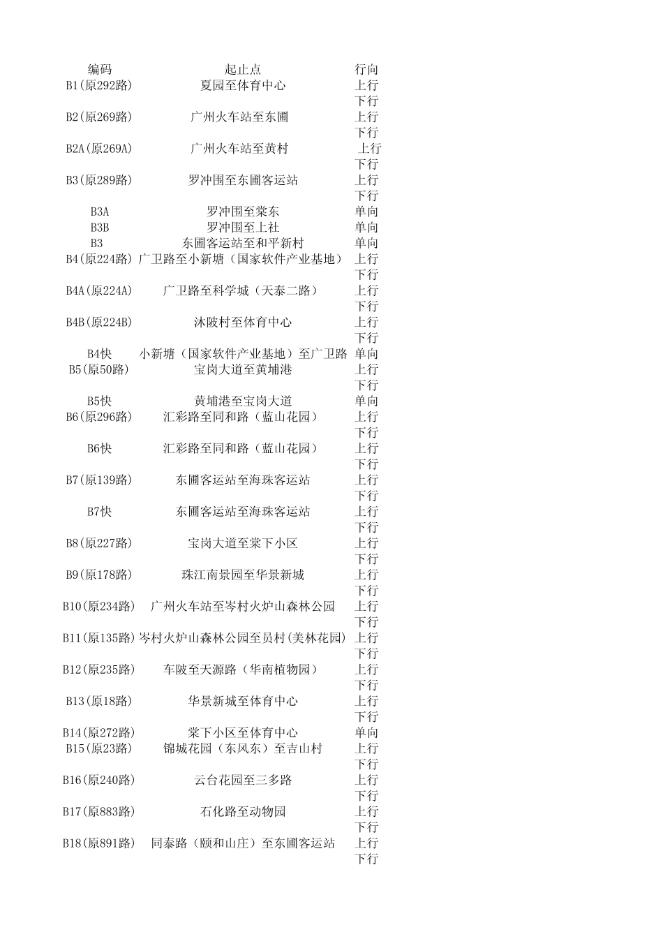 BRT路线图_第1页