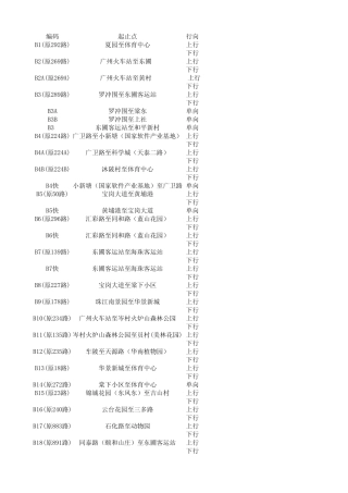 BRT路线图