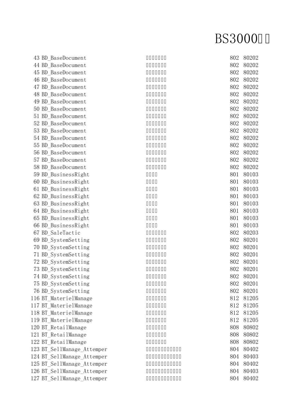 BS3000+数据库结构对照表_第1页