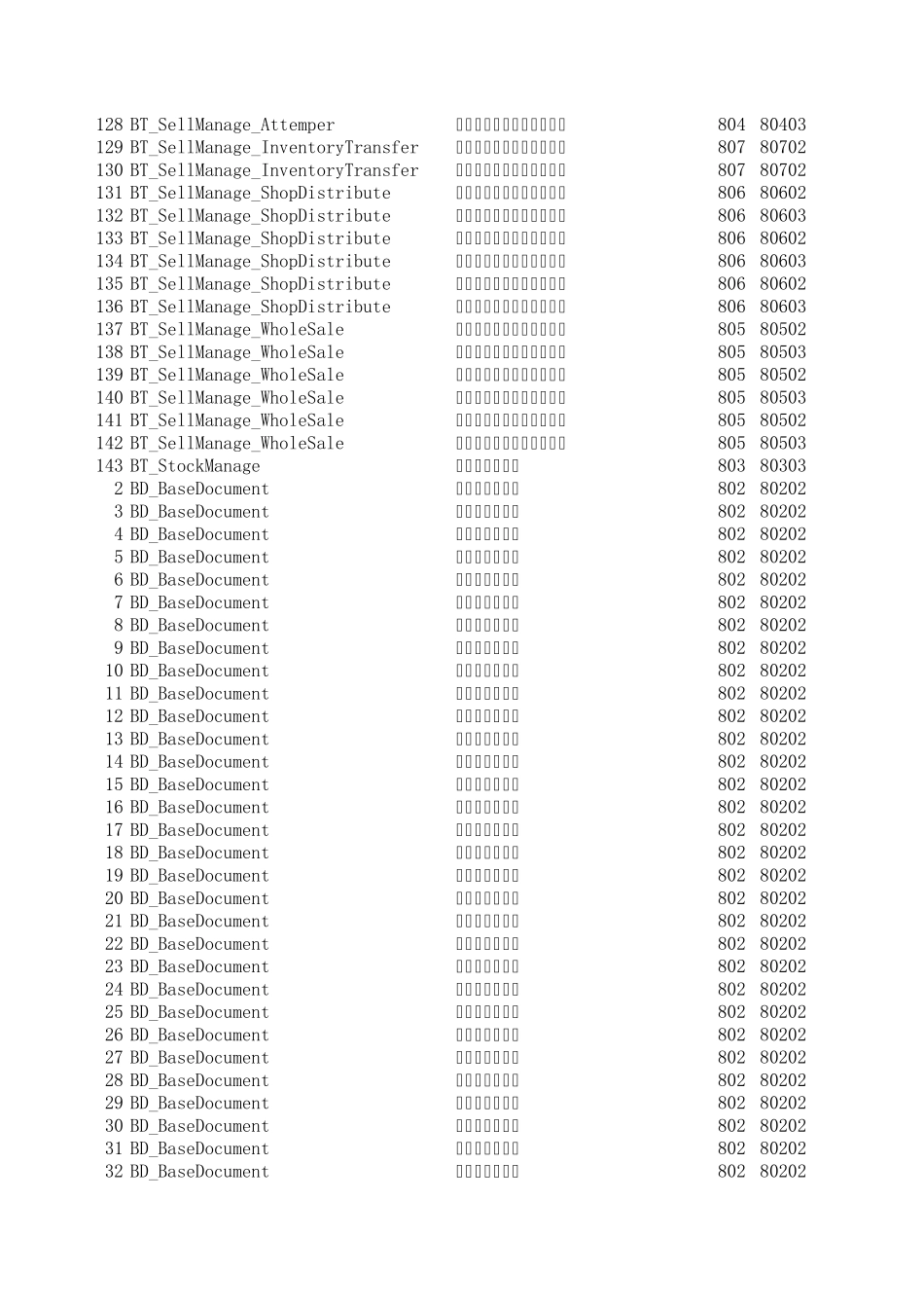 BS3000+数据库结构对照表_第2页