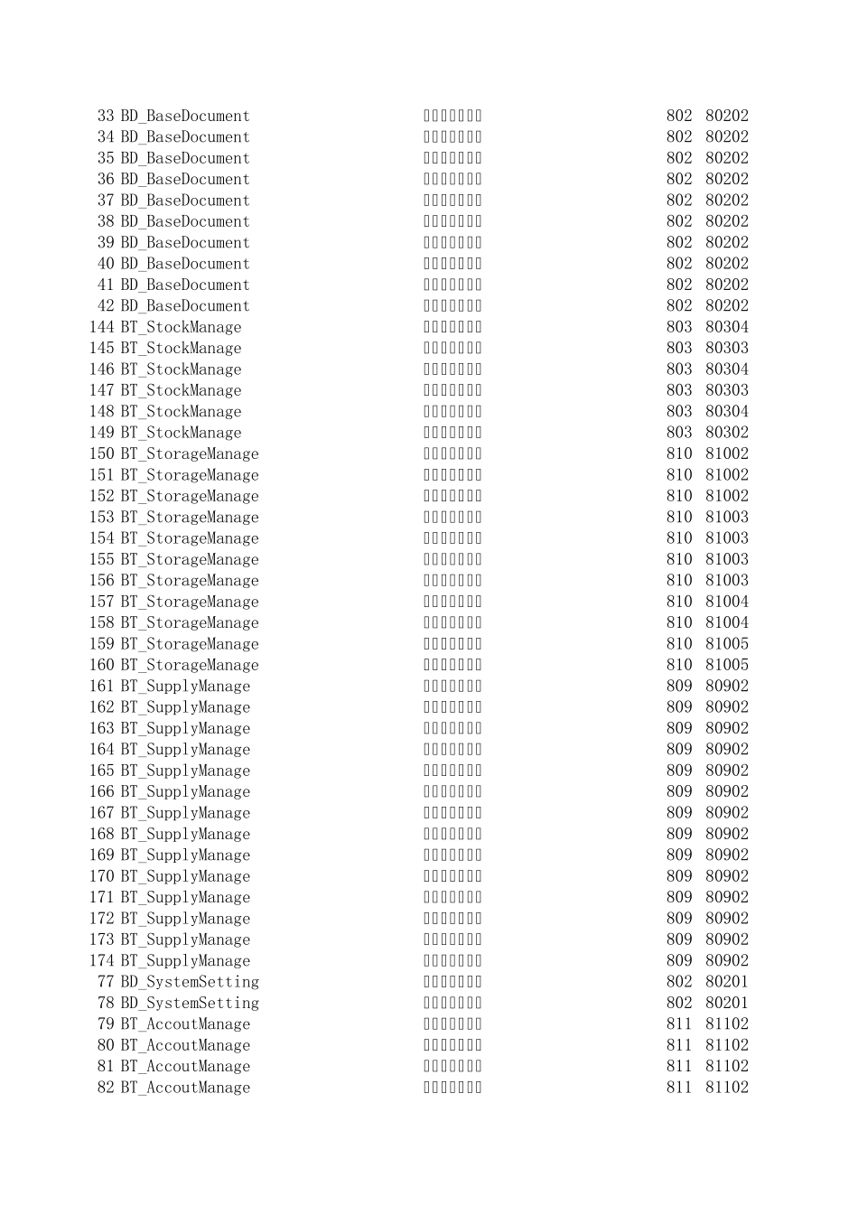 BS3000+数据库结构对照表_第3页