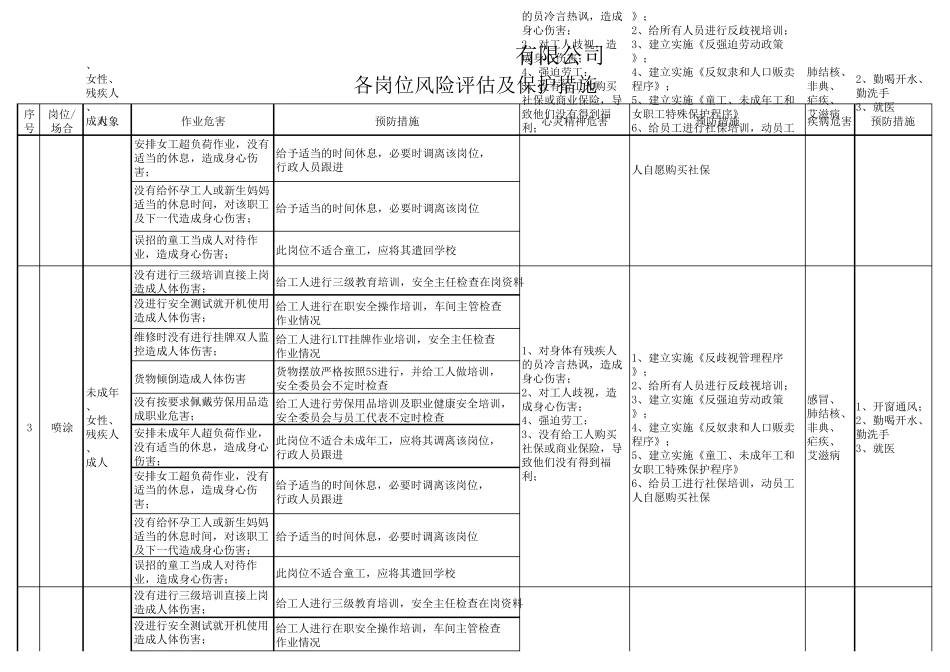 BSCI各岗位风险评估及保护措施_第2页