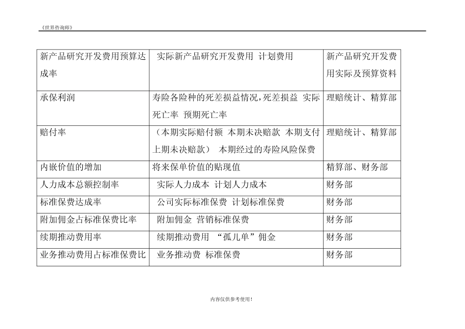 BSC关键绩效指标_第2页