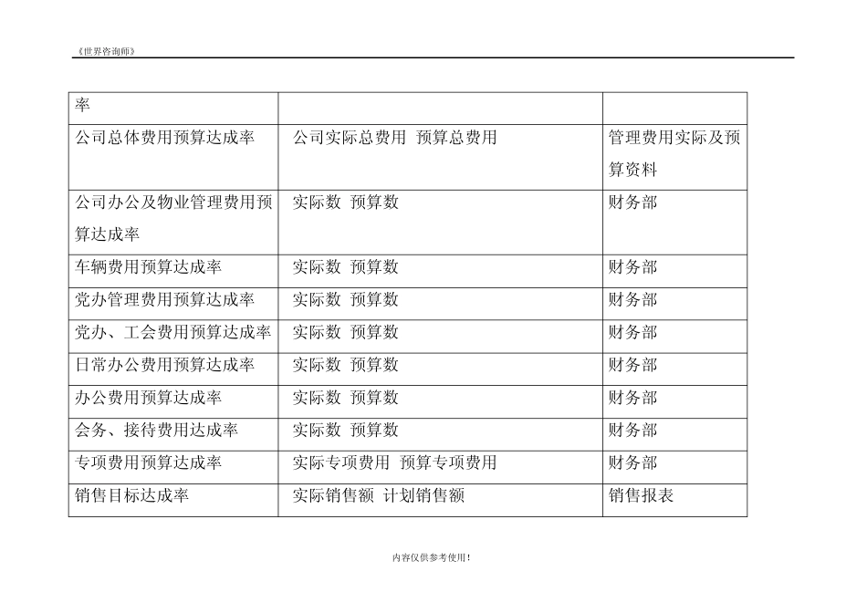 BSC关键绩效指标_第3页