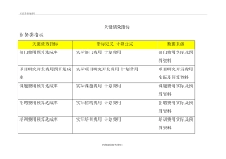 BSC关键绩效指标
