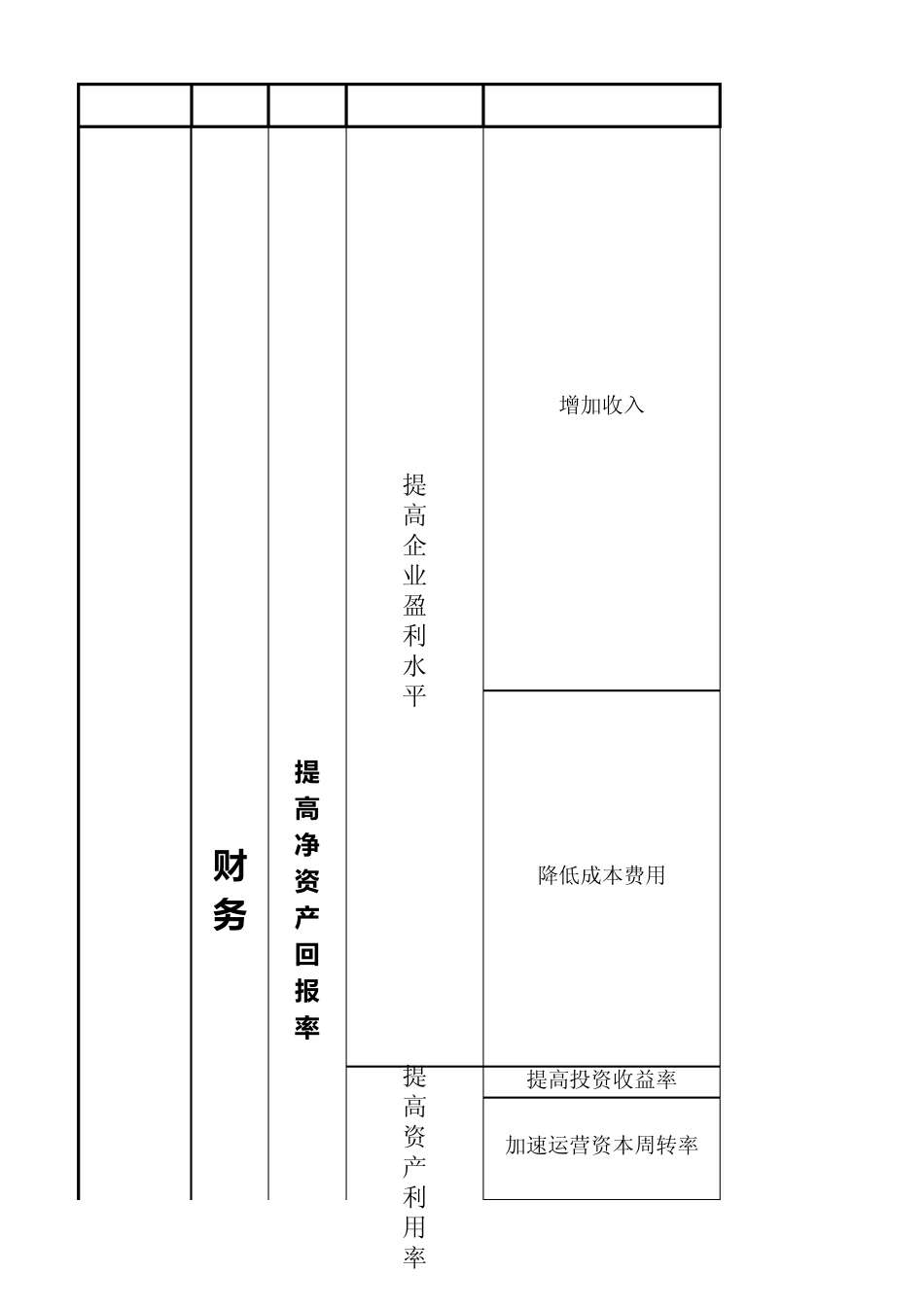 BSC指标分解价值树_第1页