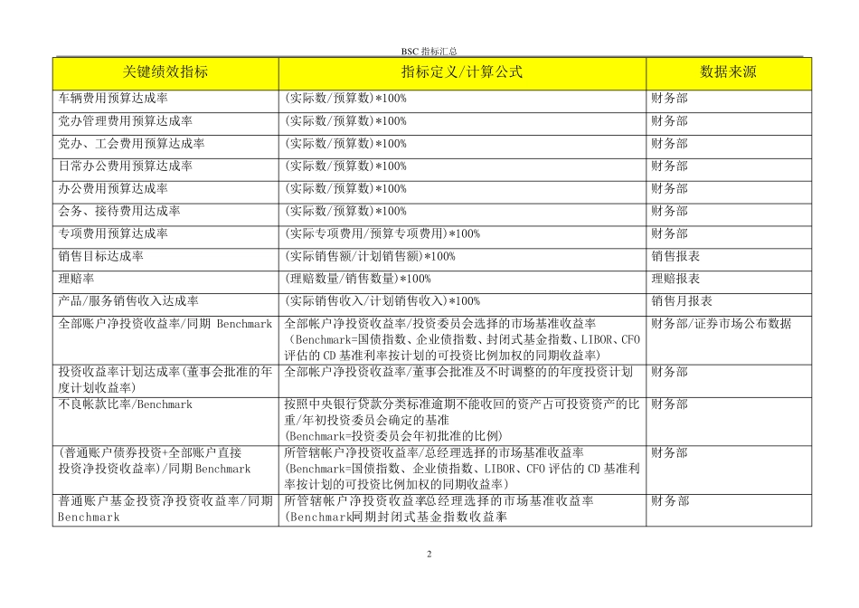 BSC绩效考核指标汇总_第2页