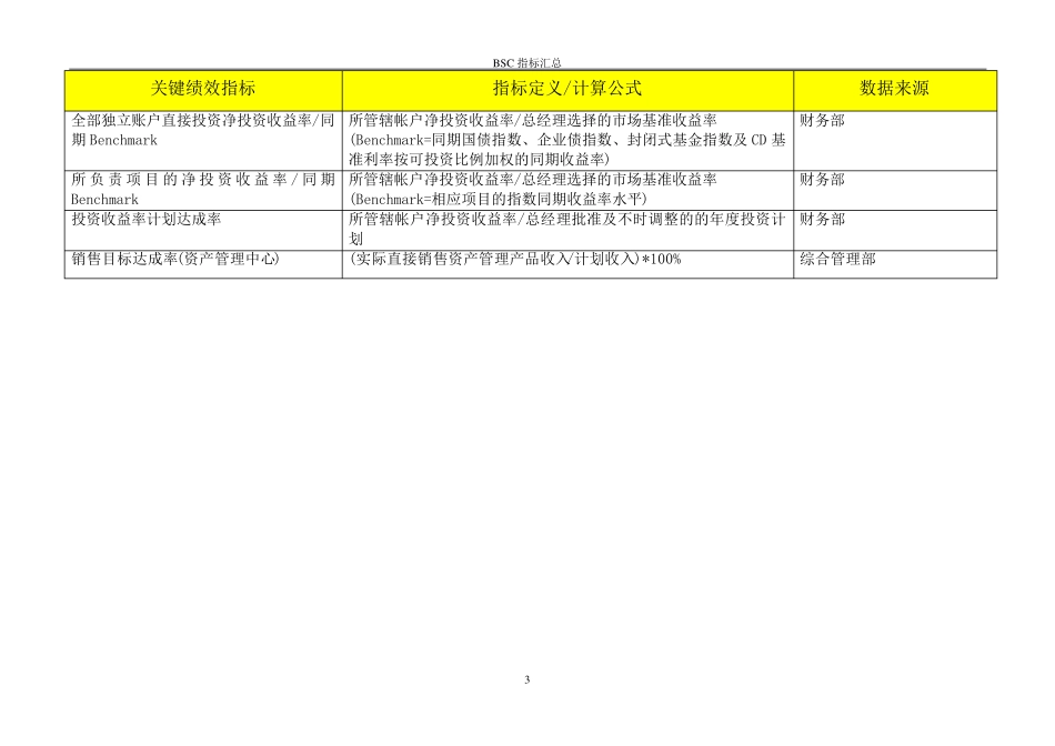 BSC绩效考核指标汇总_第3页