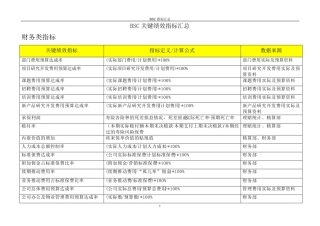 BSC绩效考核指标汇总