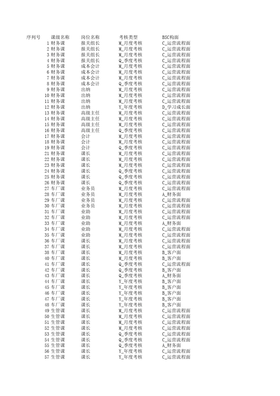 BSC超全指标库_第1页