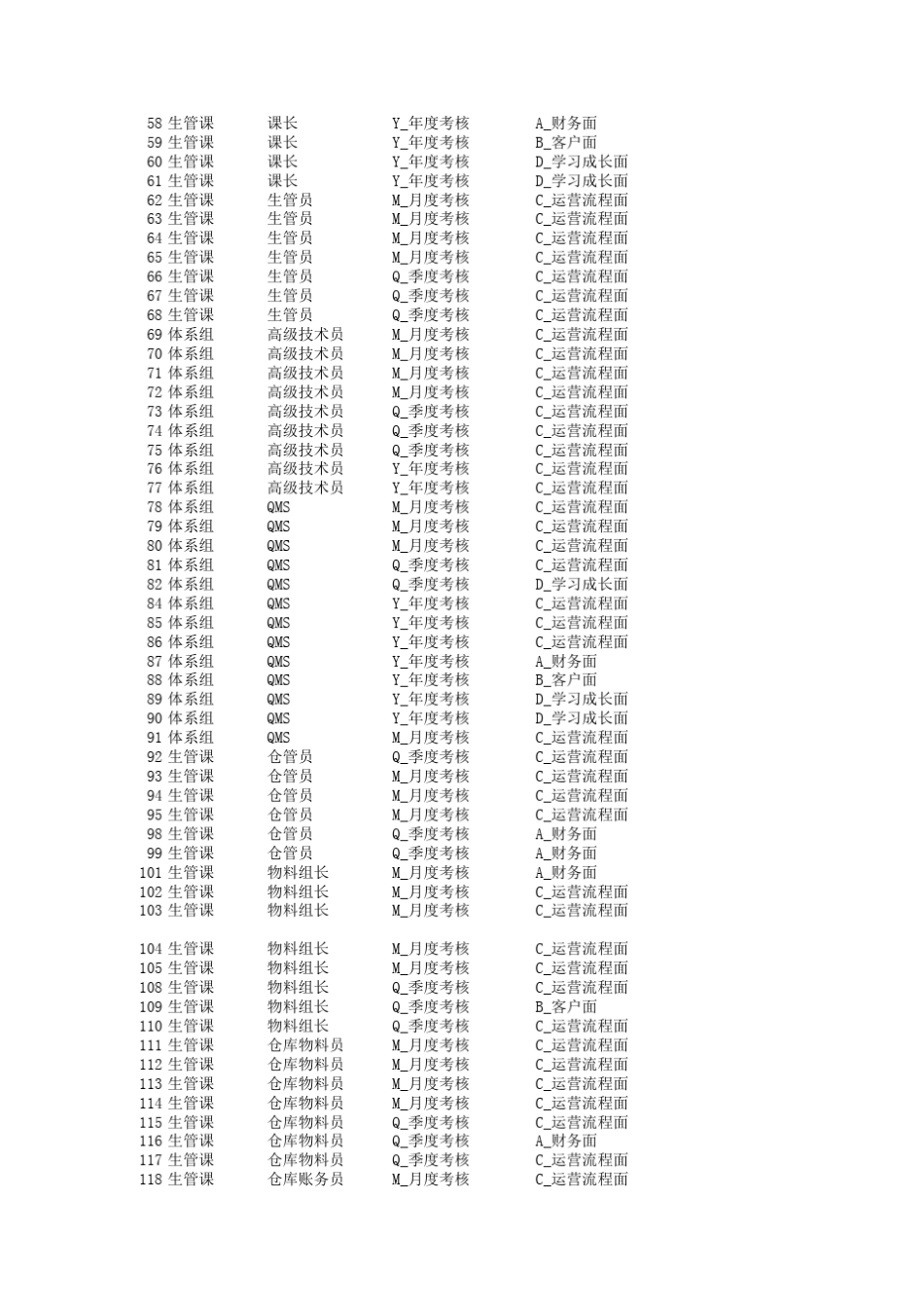 BSC超全指标库_第2页