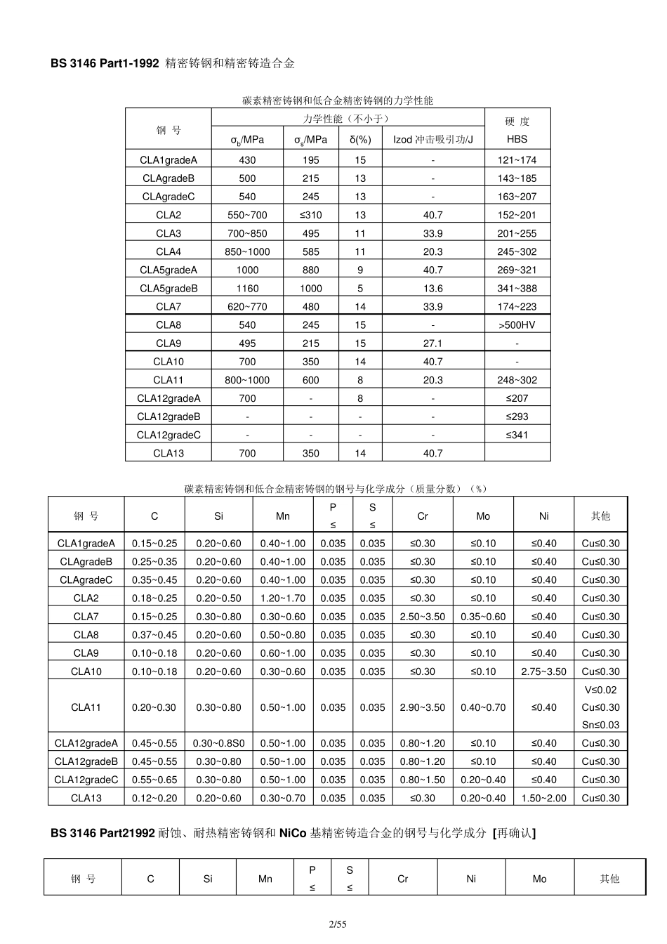BS标准精密铸钢和精密铸造合金标准_第2页