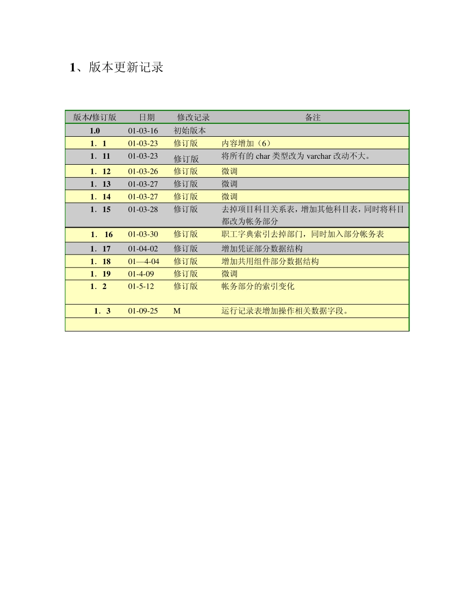 bs财务数据结构_第2页