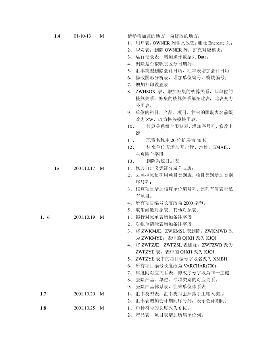 bs财务数据结构_第3页