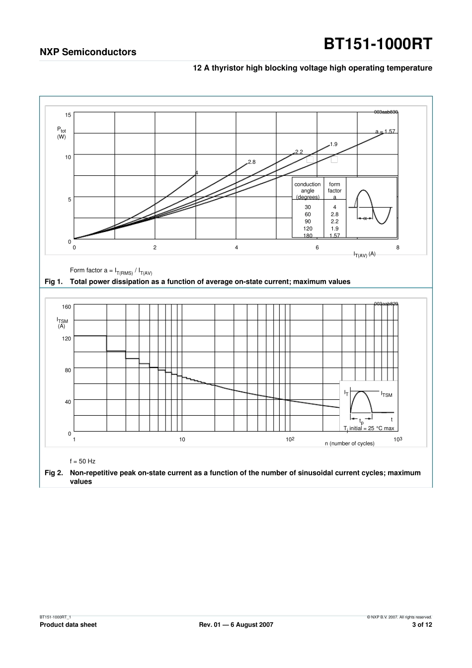 BT1511000RT高阻断电压单相可控硅_第3页