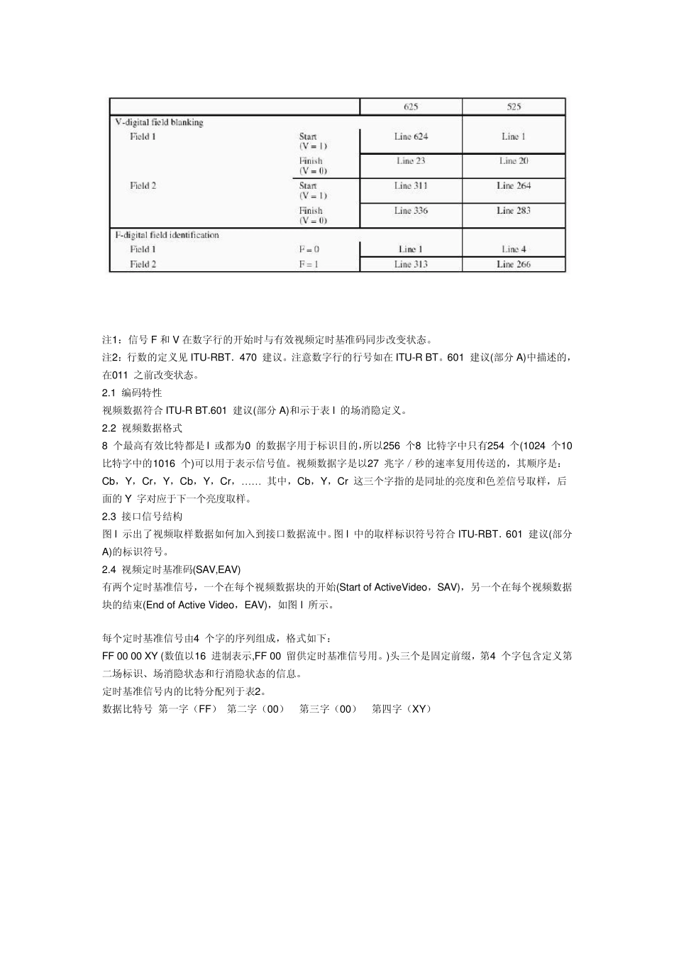 BT656数据结构_第3页