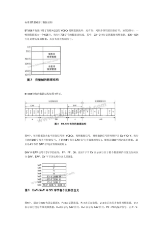 BT656数据结构