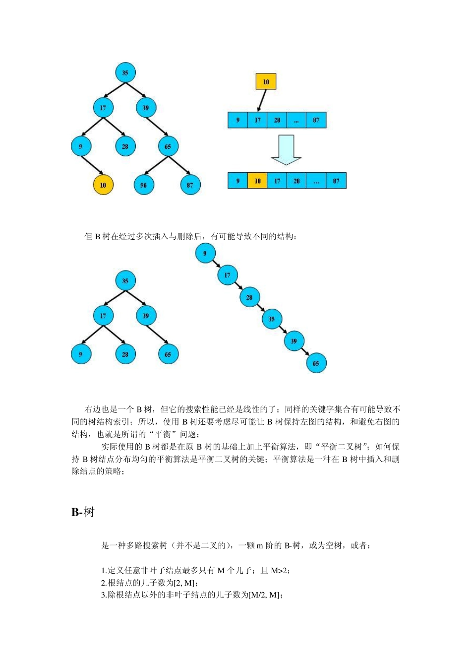 BTree,BTree,B+Tree,BTree都是什么_第2页